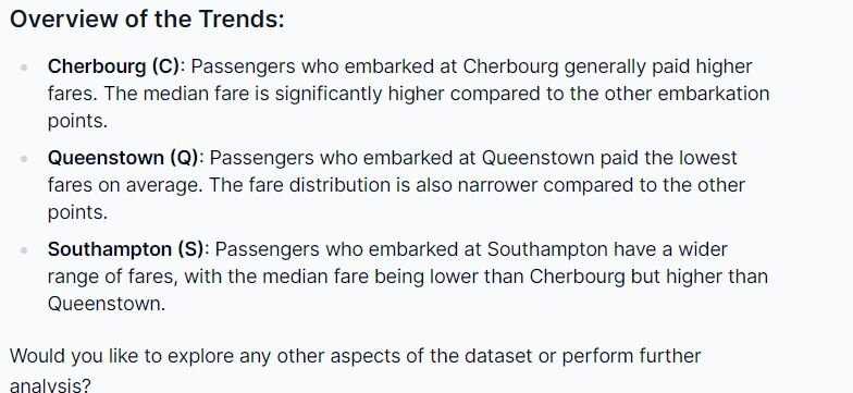 Overview of the Trends: Cherbourg, Queenstown, Southampton