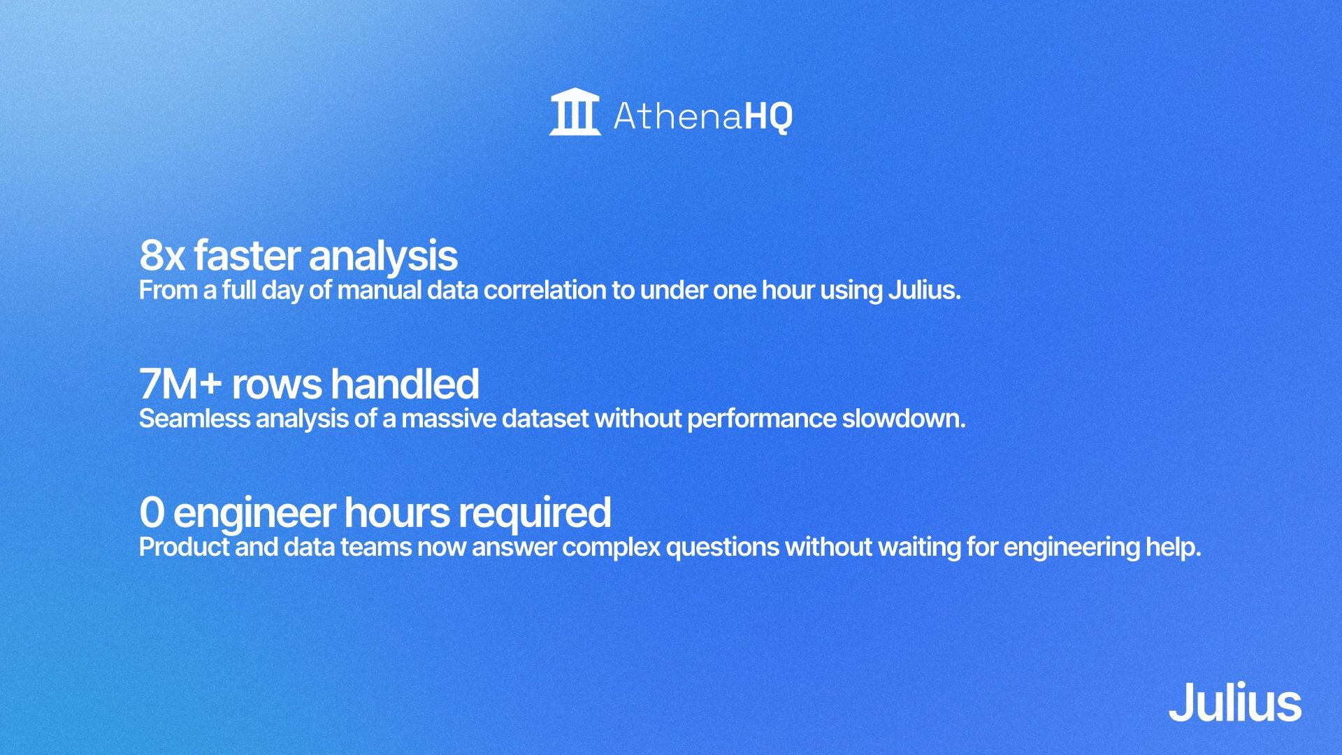 Results of AthenaHQ after working with Julius