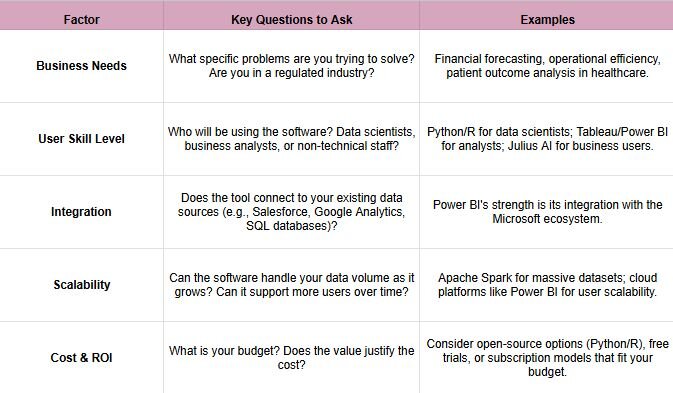 Key Factors for Selecting Business Intelligence Tools