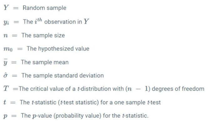 One Sample T-Test Symbols Explained