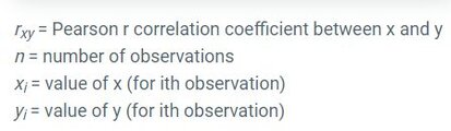 Pearson r Correlation Formula meanings