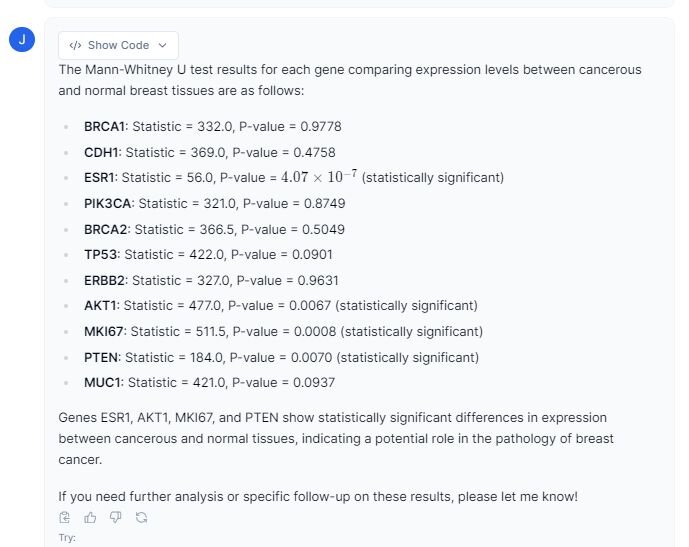 Mann-Whitney U test to compare gene expression levels between normal and cancerous breast tissues