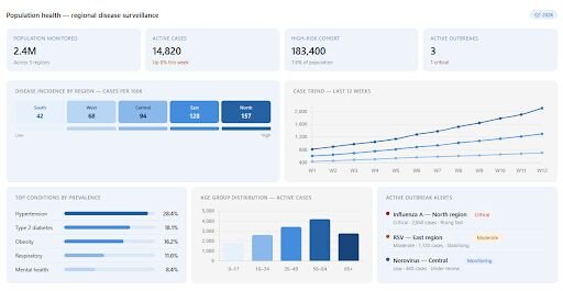 Pie chart for use in healthcare, created by Julius AI