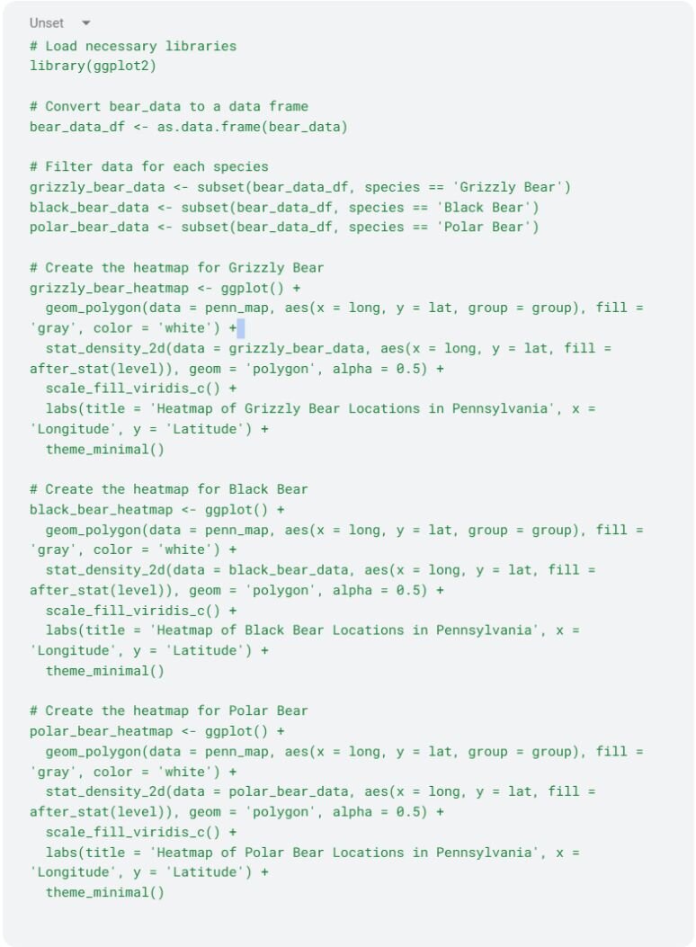 Python code creating a heatmap for each bear species 