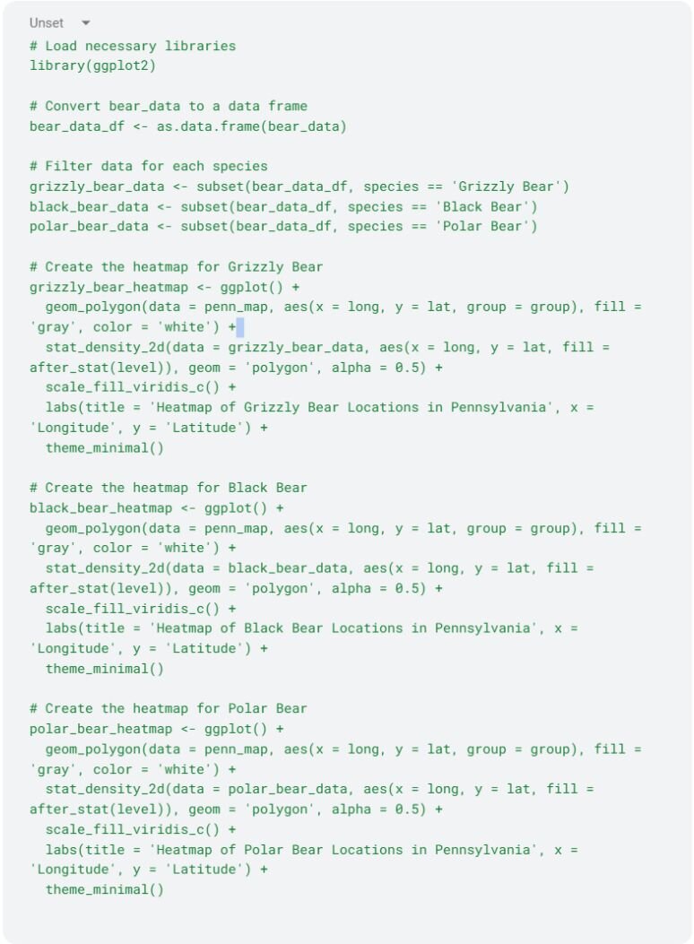 Python code creating a heatmap for each bear species 