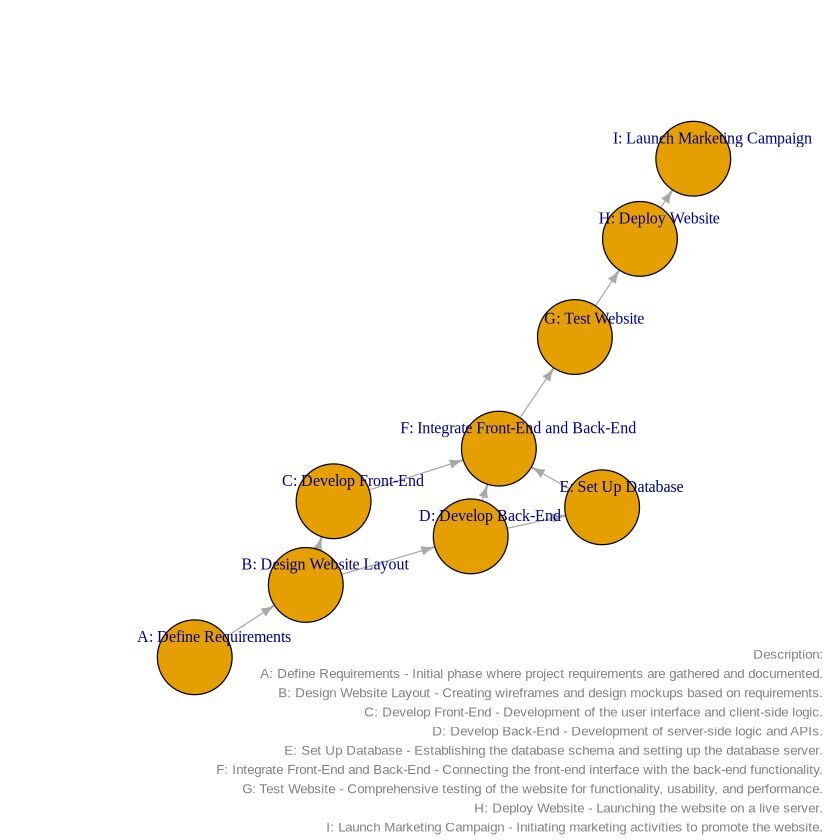 graphical representation of educational data