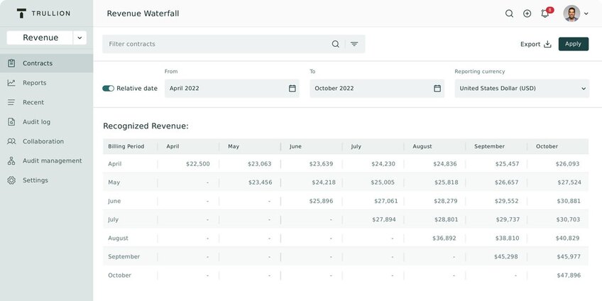 Trullion dashboard for accounting teams