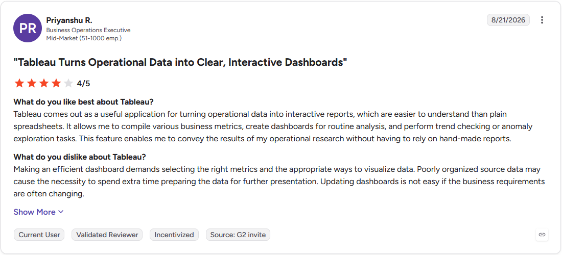 Review by Priyanshu R. on G2