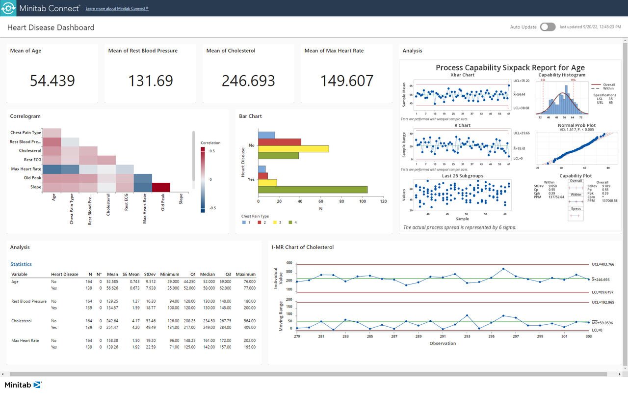 Minitab user interface for statistical analysis