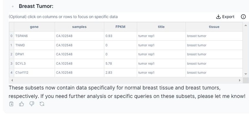 Breast tumor separated dataset