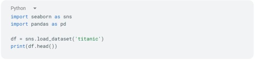 Python code: import seaborn, import pandas; load dataset titanic; print header