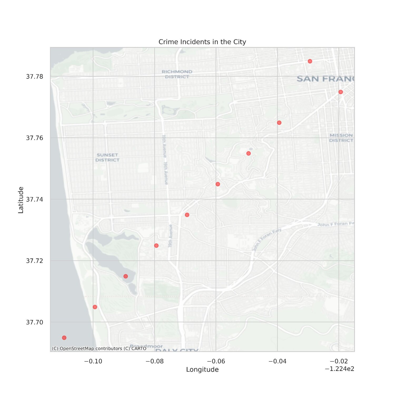 Crime spatial analysis chart