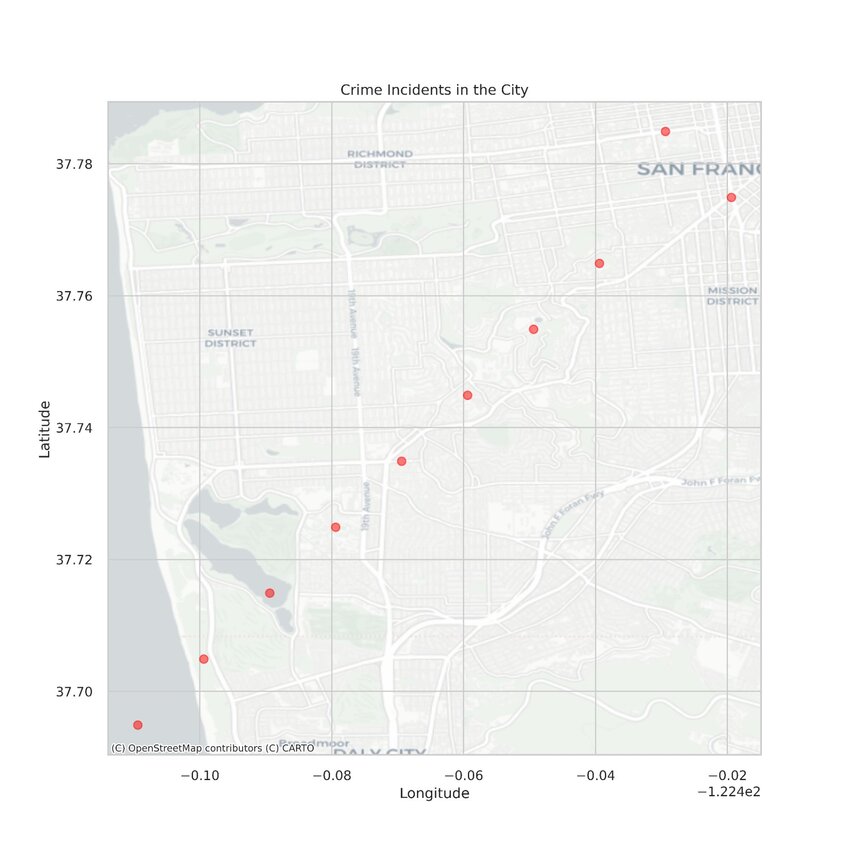 Crime spatial analysis chart