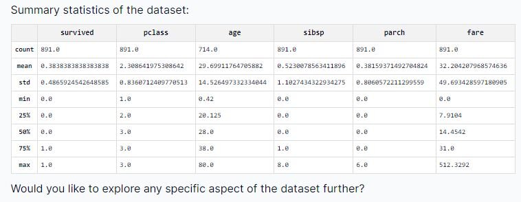 Summary statistics of the dataset 