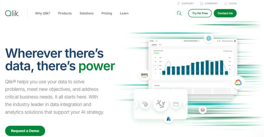 Qlik AI Data Visualization