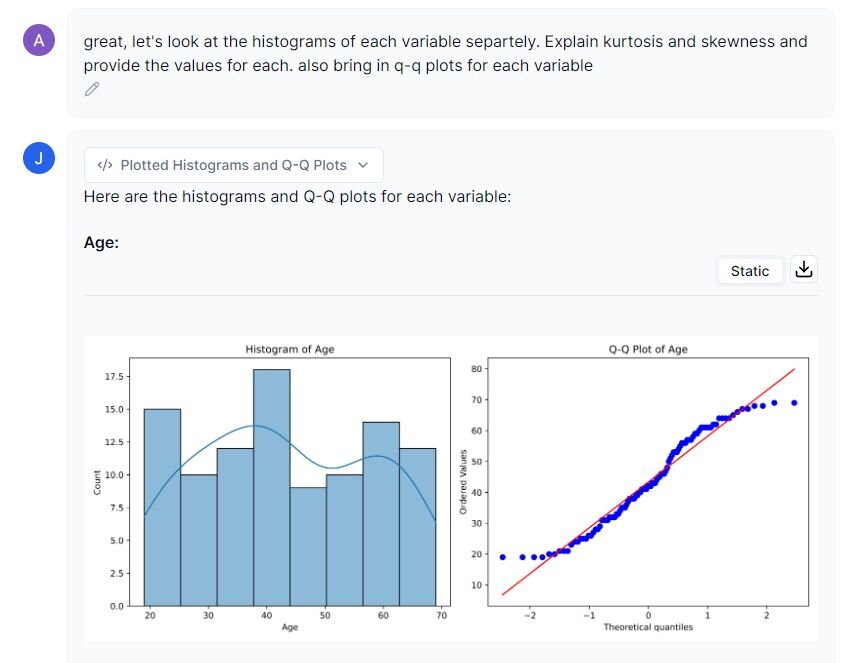 Histograms, kurtosis values, Q-Q plots: Age