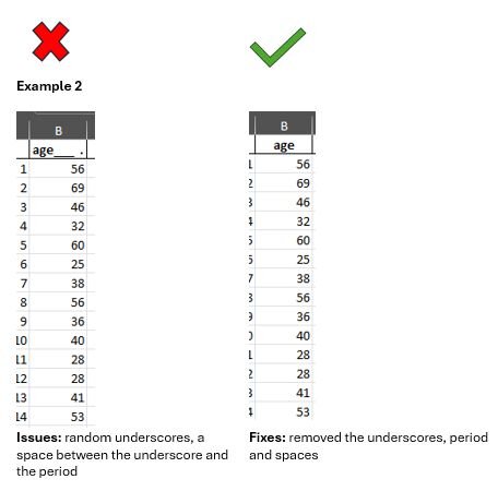 Headers: random underscores, periods, spaces