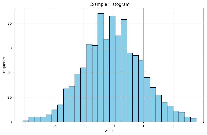 Histogram produced by Julius AI using Python