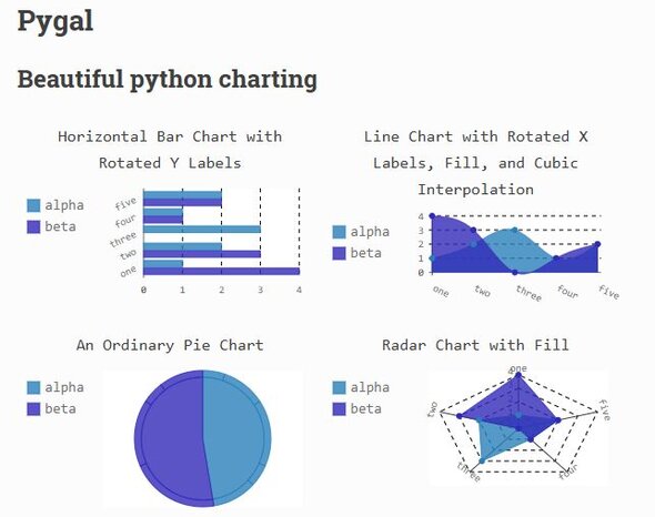 Pygal data library