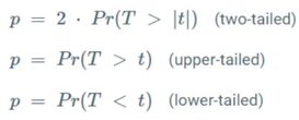 Calculate the probability likelihood of observing test statistic