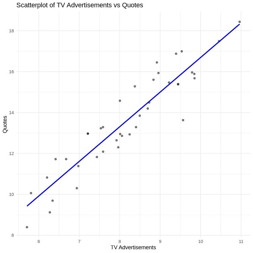 graph presentation of data