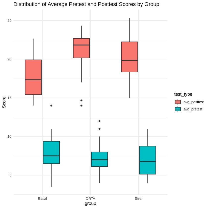 type of graphical presentation