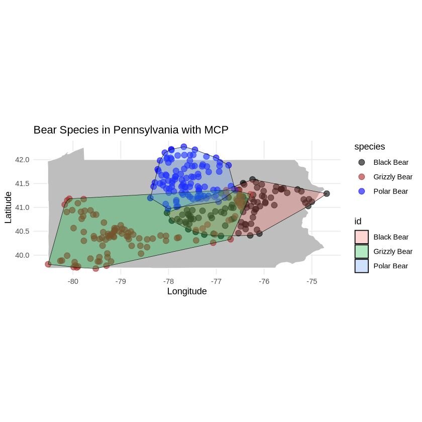 Bear species in Pennsylvania with minimum convex polygon (MCP)