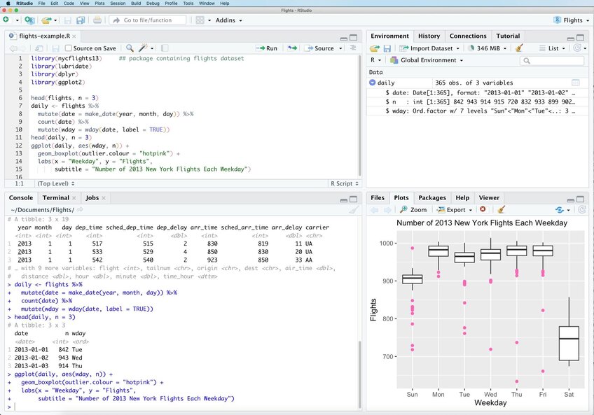 R Studio code and interface