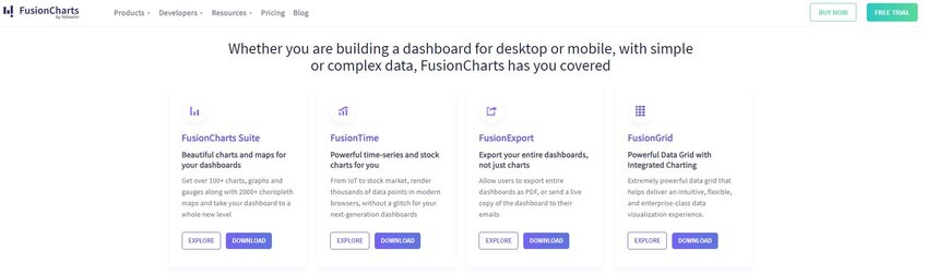 FusionCharts homepage