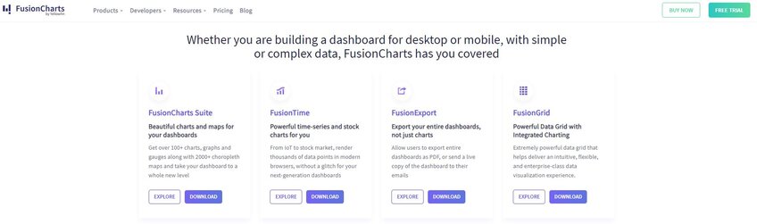 FusionCharts homepage