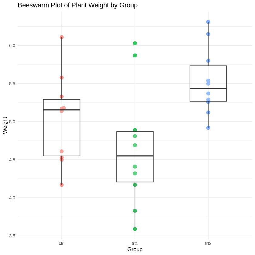 graph presentation of data