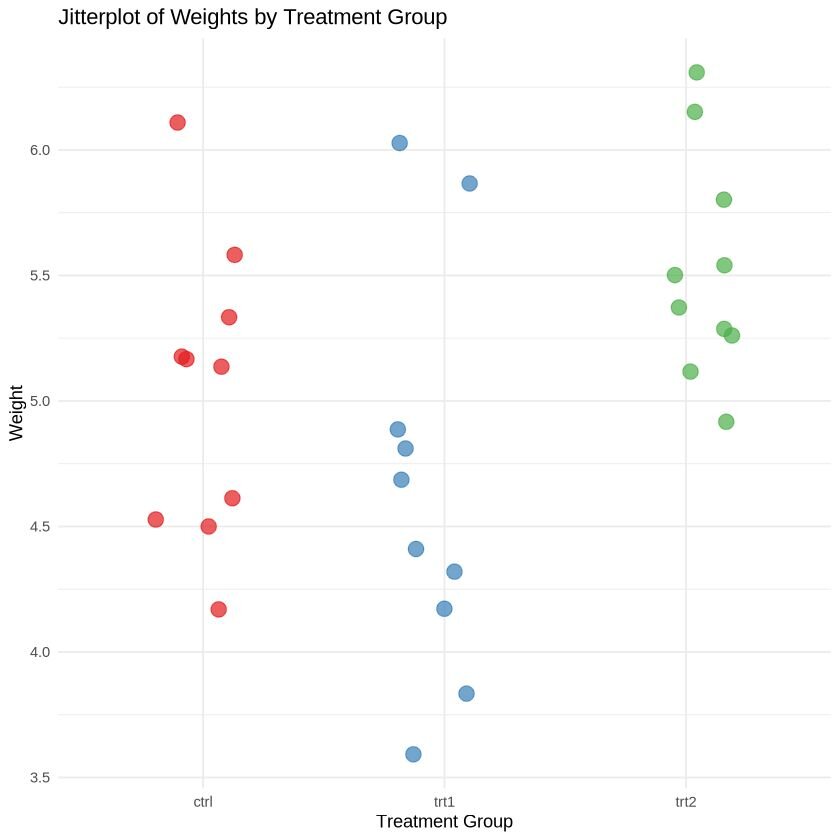 graph presentation of data