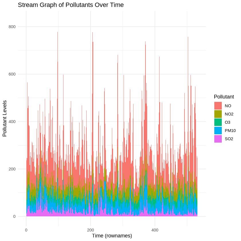 graph presentation of data