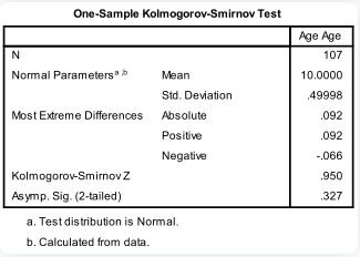 One-Sample T-Test Kolmogorov-Smirnov Test