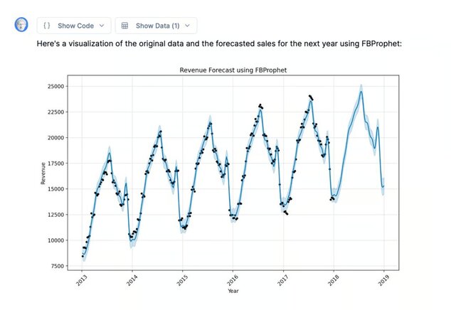 Visualization of FB Prophet forecast