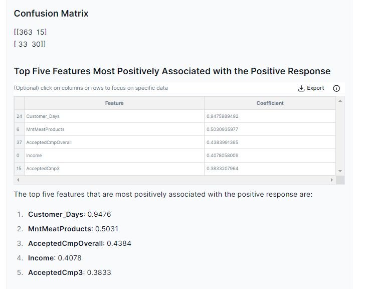 Top five features associated with positive response for campaign