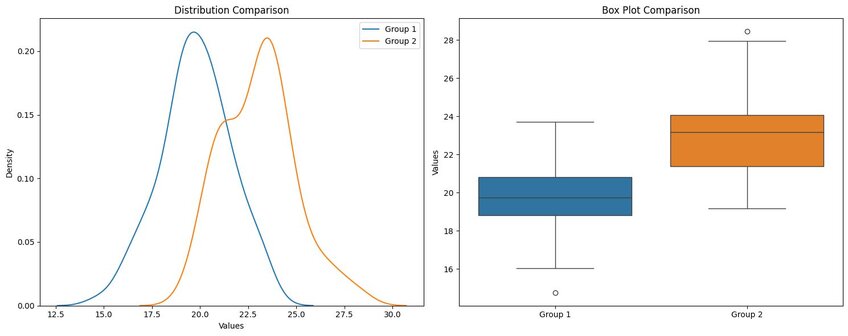 T-Test Statistical Analysis Samples created in seconds by Julius AI