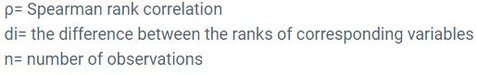 Spearman Rank Correlation Formula Guide