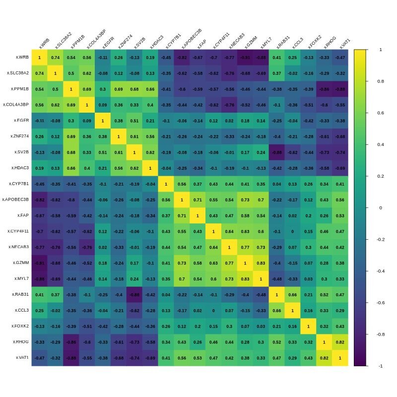 different form of data representation