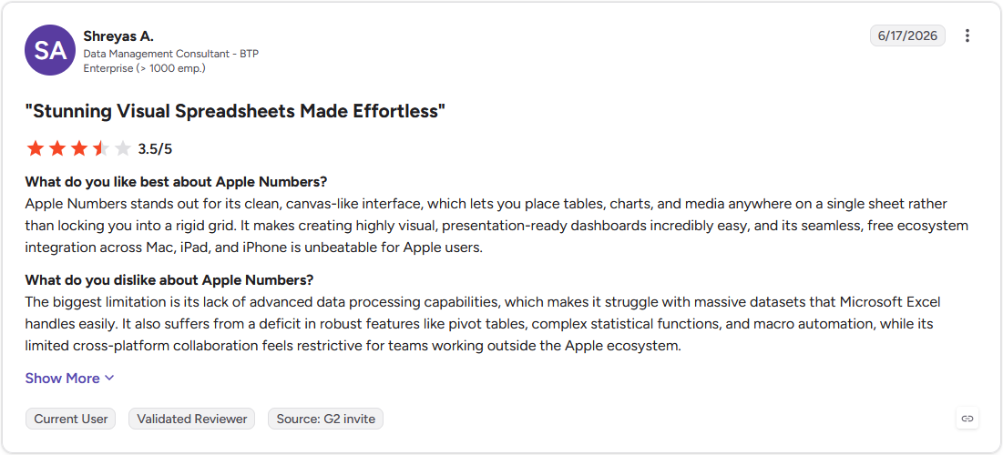 Review by Shreyas A. on G2