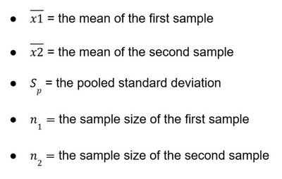 Independent samples t-test formula breakdown