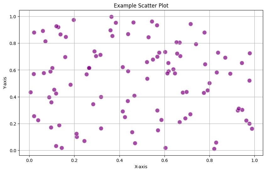 Scatter Plot produced by Julius AI using Python