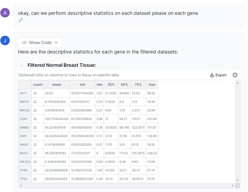 Filtered normal breast tissue dataset