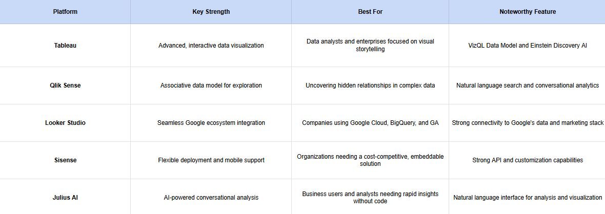 Power BI Alternatives Comparison