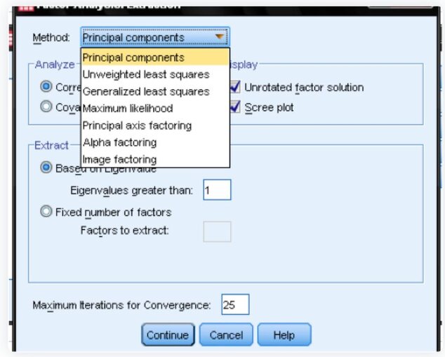 SPSS extraction method - principal axis factoring