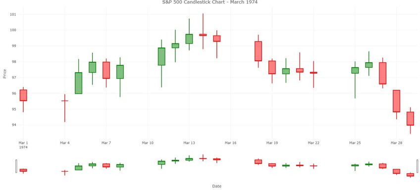 graphical representation of educational data