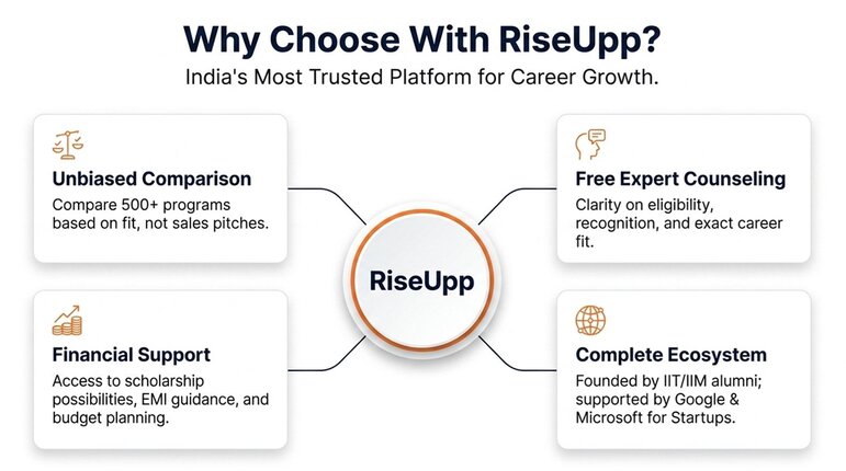Why Choose RiseUpp.com for Online MBA