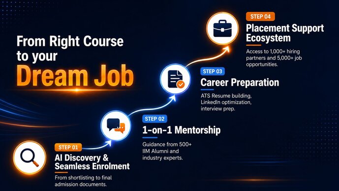 From the right course to dream job
