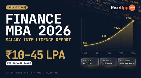 Top 10 Highest-Paying Finance Jobs for Online MBA Graduates in 2026: A Comprehensive Guide