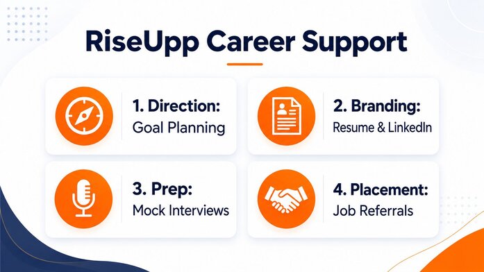 RiseUpp Career Support